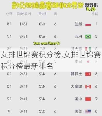 女排世锦赛积分榜,女排世锦赛积分榜最新排名
