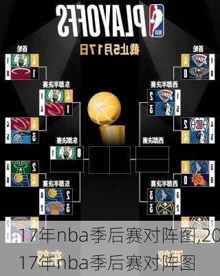 17年nba季后赛对阵图,2017年nba季后赛对阵图
