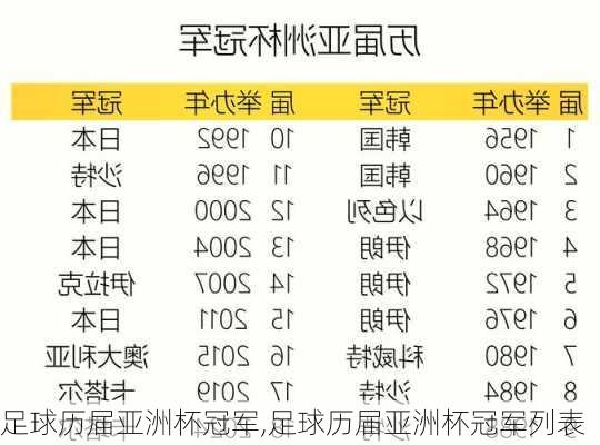足球历届亚洲杯冠军,足球历届亚洲杯冠军列表