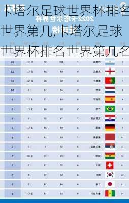 卡塔尔足球世界杯排名世界第几,卡塔尔足球世界杯排名世界第几名
