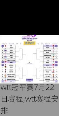 wtt冠军赛7月22日赛程,wtt赛程安排