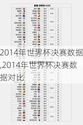 2014年世界杯决赛数据,2014年世界杯决赛数据对比