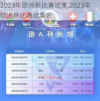 2023年欧洲杯比赛结果,2023年欧洲杯比赛结果表