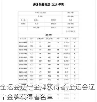 全运会辽宁金牌获得者,全运会辽宁金牌获得者名单