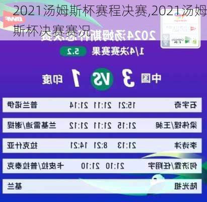 2021汤姆斯杯赛程决赛,2021汤姆斯杯决赛赛况
