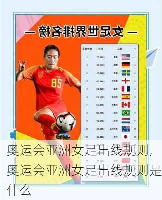 奥运会亚洲女足出线规则,奥运会亚洲女足出线规则是什么