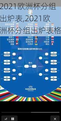 2021欧洲杯分组出炉表,2021欧洲杯分组出炉表格