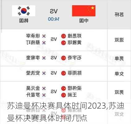 苏迪曼杯决赛具体时间2023,苏迪曼杯决赛具体时间几点