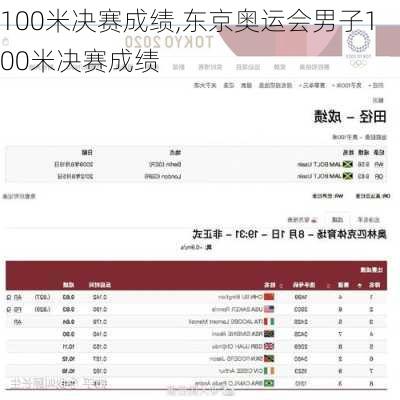 100米决赛成绩,东京奥运会男子100米决赛成绩