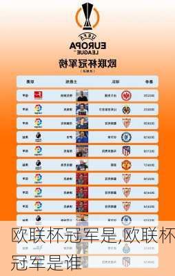 欧联杯冠军是,欧联杯冠军是谁