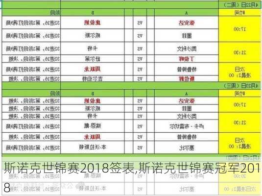斯诺克世锦赛2018签表,斯诺克世锦赛冠军2018