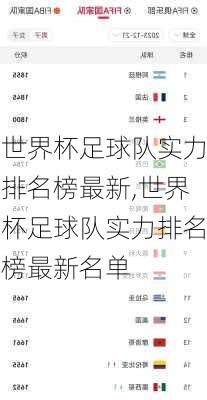 世界杯足球队实力排名榜最新,世界杯足球队实力排名榜最新名单