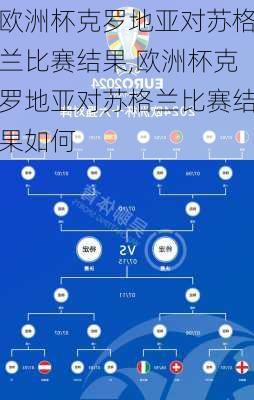 欧洲杯克罗地亚对苏格兰比赛结果,欧洲杯克罗地亚对苏格兰比赛结果如何