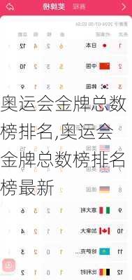 奥运会金牌总数榜排名,奥运会金牌总数榜排名榜最新