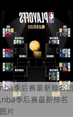 nba季后赛最新排名图,nba季后赛最新排名图片