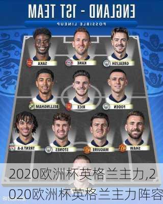 2020欧洲杯英格兰主力,2020欧洲杯英格兰主力阵容