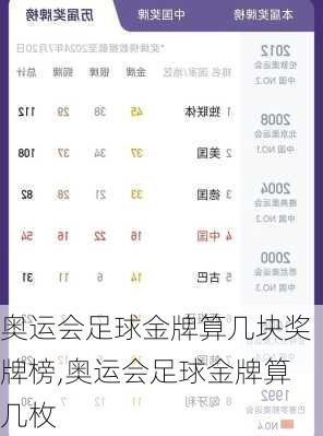 奥运会足球金牌算几块奖牌榜,奥运会足球金牌算几枚