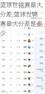 篮球世锦赛最大分差,篮球世锦赛最大分差是多少