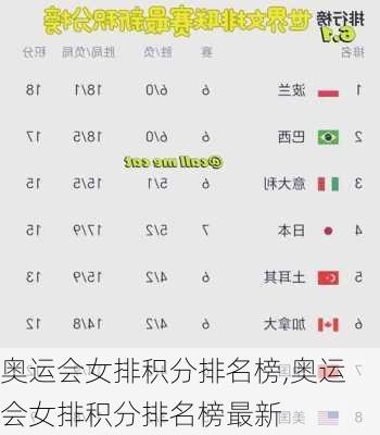 奥运会女排积分排名榜,奥运会女排积分排名榜最新