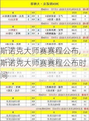 斯诺克大师赛赛程公布,斯诺克大师赛赛程公布时间