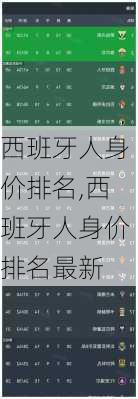 西班牙人身价排名,西班牙人身价排名最新