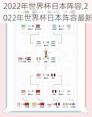 2022年世界杯日本阵容,2022年世界杯日本阵容最新