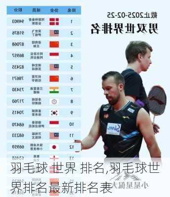 羽毛球 世界 排名,羽毛球世界排名最新排名表