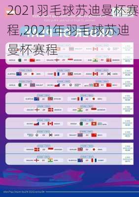 2021羽毛球苏迪曼杯赛程,2021年羽毛球苏迪曼杯赛程