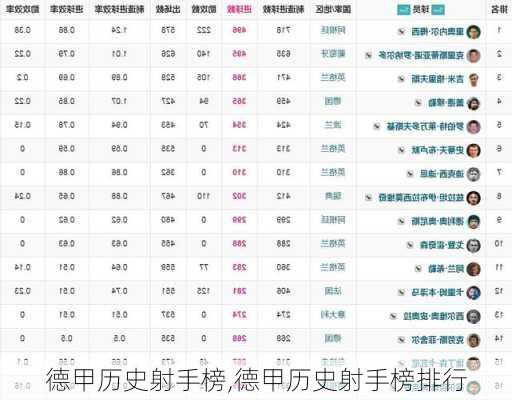 德甲历史射手榜,德甲历史射手榜排行