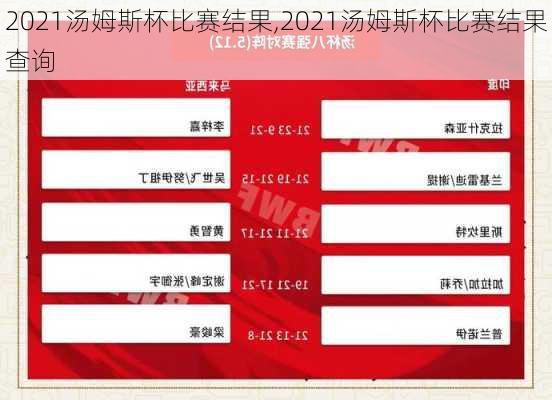 2021汤姆斯杯比赛结果,2021汤姆斯杯比赛结果查询