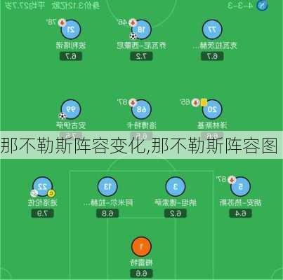 那不勒斯阵容变化,那不勒斯阵容图