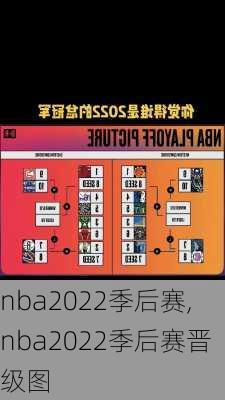 nba2022季后赛,nba2022季后赛晋级图