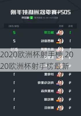 2020欧洲杯射手榜,2020欧洲杯射手榜最新
