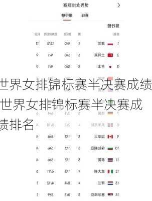 世界女排锦标赛半决赛成绩,世界女排锦标赛半决赛成绩排名