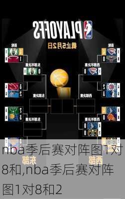 nba季后赛对阵图1对8和,nba季后赛对阵图1对8和2