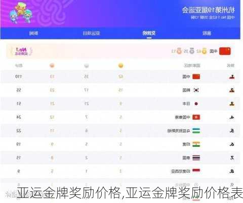 亚运金牌奖励价格,亚运金牌奖励价格表