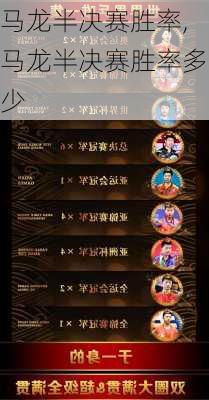 马龙半决赛胜率,马龙半决赛胜率多少