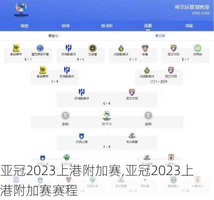 亚冠2023上港附加赛,亚冠2023上港附加赛赛程