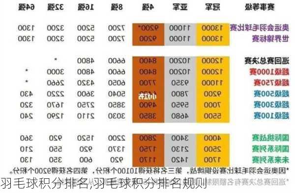 羽毛球积分排名,羽毛球积分排名规则