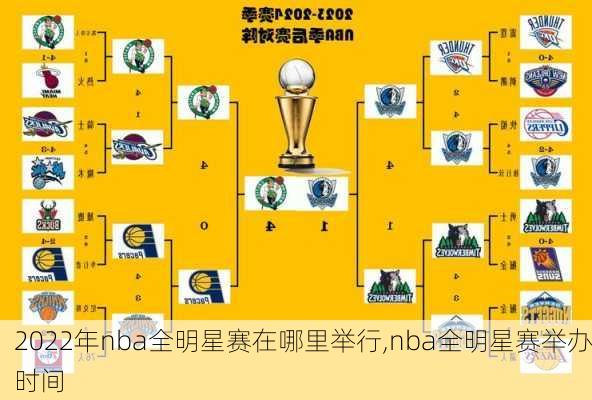 2022年nba全明星赛在哪里举行,nba全明星赛举办时间