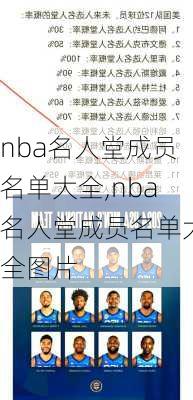 nba名人堂成员名单大全,nba名人堂成员名单大全图片