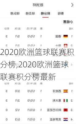 2020欧洲篮球联赛积分榜,2020欧洲篮球联赛积分榜最新