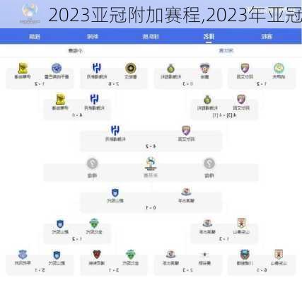 2023亚冠附加赛程,2023年亚冠