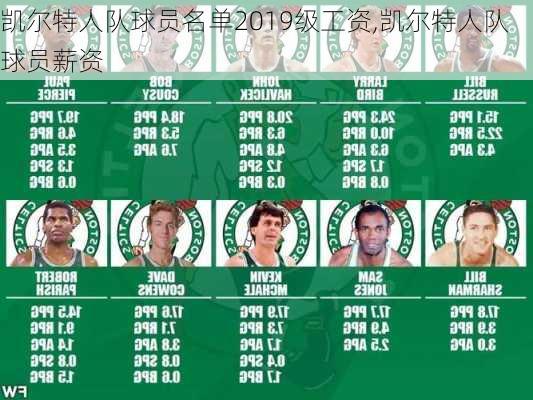 凯尔特人队球员名单2019级工资,凯尔特人队球员薪资
