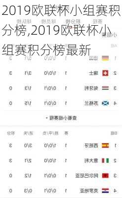 2019欧联杯小组赛积分榜,2019欧联杯小组赛积分榜最新