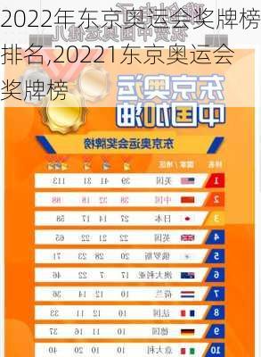 2022年东京奥运会奖牌榜排名,20221东京奥运会奖牌榜