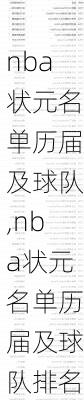 nba状元名单历届及球队,nba状元名单历届及球队排名