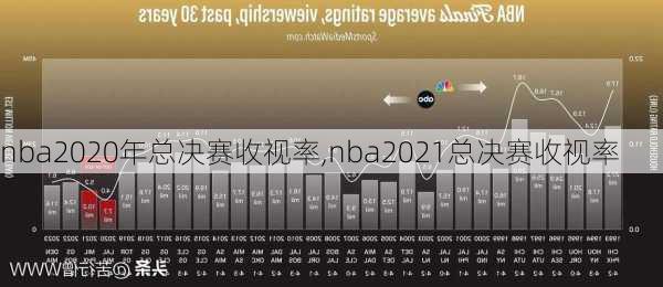 nba2020年总决赛收视率,nba2021总决赛收视率