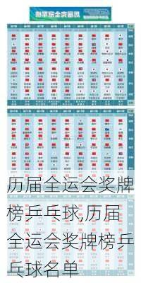 历届全运会奖牌榜乒乓球,历届全运会奖牌榜乒乓球名单