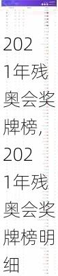 2021年残奥会奖牌榜,2021年残奥会奖牌榜明细